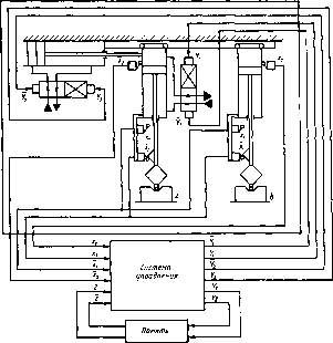 ���������� �. �. - ������ ��������������� ����������