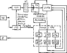 ���������� �. �. - ������ ��������������� ����������