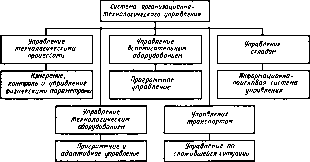 ���������� �. �. - ������ ��������������� ����������