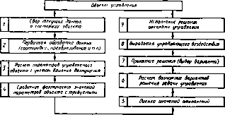 ���������� �. �. - ������ ��������������� ����������