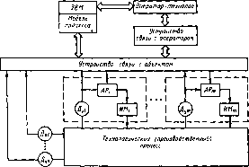 ���������� �. �. - ������ ��������������� ����������