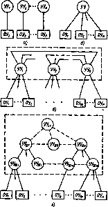 ���������� �. �. - ������ ��������������� ����������