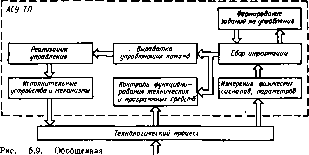 ���������� �. �. - ������ ��������������� ����������