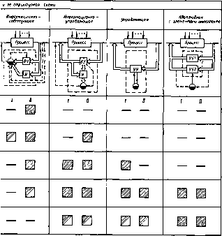 ���������� �. �. - ������ ��������������� ����������