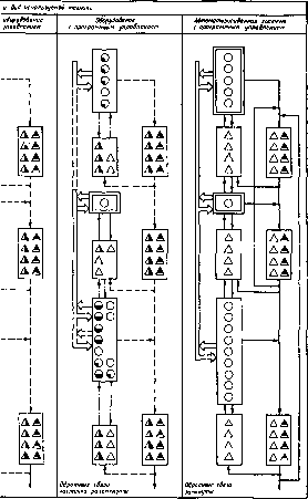 ���������� �. �. - ������ ��������������� ����������