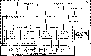 ���������� �. �. - ������ ��������������� ����������