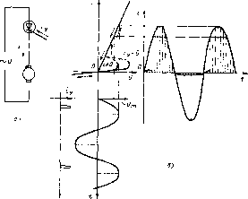 ���������� �. �. - ������ ��������������� ����������