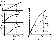 ���������� �. �. - ������ ��������������� ����������