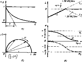 ���������� �. �. - ������ ��������������� ����������