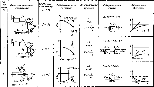 ���������� �. �. - ������ ��������������� ����������