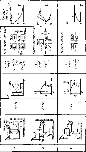 ���������� �. �. - ������ ��������������� ����������