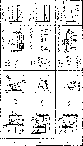 ���������� �. �. - ������ ��������������� ����������