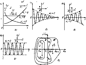 ���������� �. �. - ������ ��������������� ����������