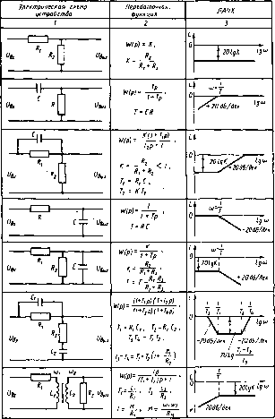 ���������� �. �. - ������ ��������������� ����������