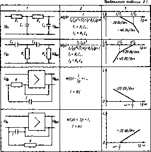 ���������� �. �. - ������ ��������������� ����������