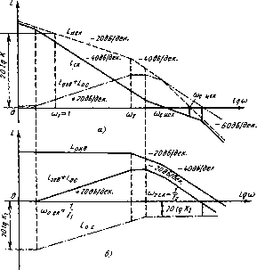 ���������� �. �. - ������ ��������������� ����������