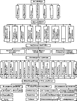 ���������� �. �. - ������ ��������������� ����������