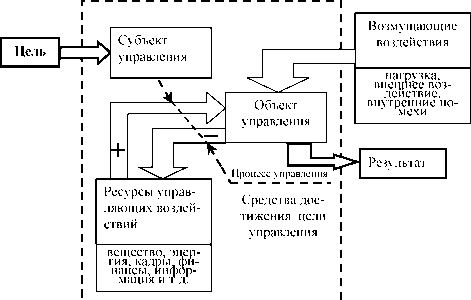 �.�. �������, �.�. ������� - ��������������� ������ � ����������