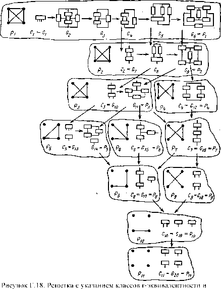 �.�. �������, �.�. ������� - ��������������� ������ � ����������