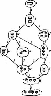 �.�. �������, �.�. ������� - ��������������� ������ � ����������