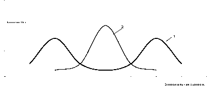 �.�. �������, �.�. ������� - ��������������� ������ � ����������