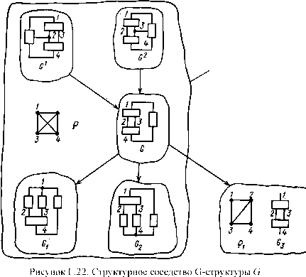 �.�. �������, �.�. ������� - ��������������� ������ � ����������
