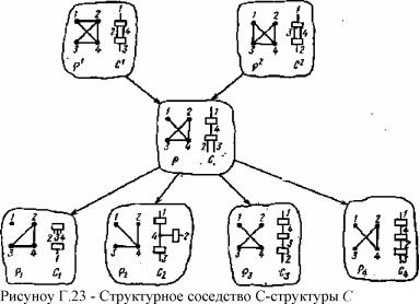 �.�. �������, �.�. ������� - ��������������� ������ � ����������