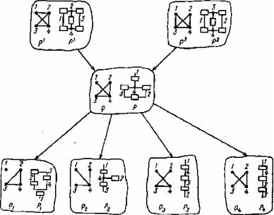 �.�. �������, �.�. ������� - ��������������� ������ � ����������