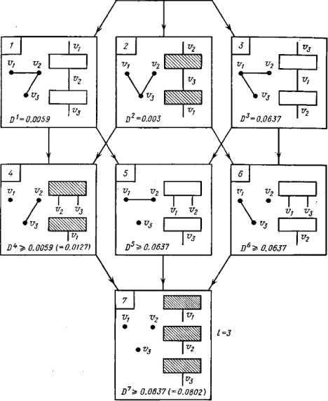 �.�. �������, �.�. ������� - ��������������� ������ � ����������