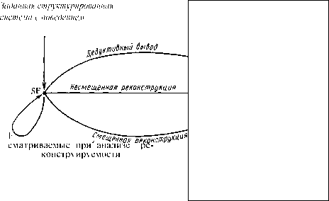 �.�. �������, �.�. ������� - ��������������� ������ � ����������