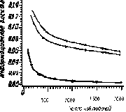 �.�. �������, �.�. ������� - ��������������� ������ � ����������