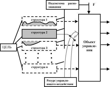 �.�. �������, �.�. ������� - ��������������� ������ � ����������