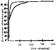 �.�. �������, �.�. ������� - ��������������� ������ � ����������