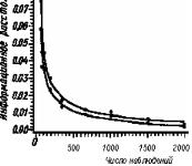 �.�. �������, �.�. ������� - ��������������� ������ � ����������