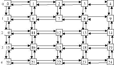 �.�. �������, �.�. ������� - ��������������� ������ � ����������