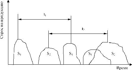 �.�. �������, �.�. ������� - ��������������� ������ � ����������