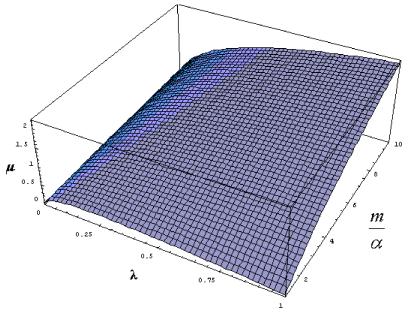 �.�. �������, �.�. ������� - ��������������� ������ � ����������