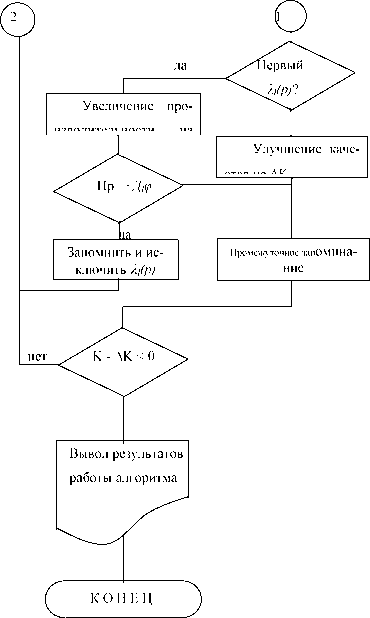 �.�. �������, �.�. ������� - ��������������� ������ � ����������