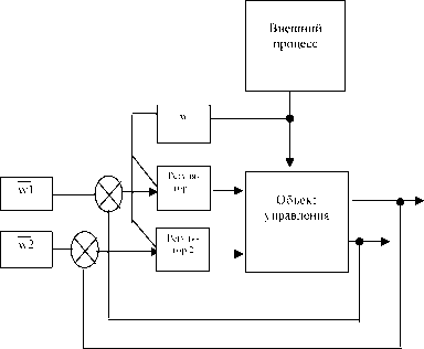 �.�. �������, �.�. ������� - ��������������� ������ � ����������