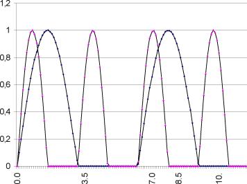 �.�. �������, �.�. ������� - ��������������� ������ � ����������