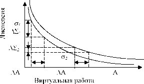 �.�. �������, �.�. ������� - ��������������� ������ � ����������