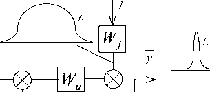 �.�. �������, �.�. ������� - ��������������� ������ � ����������