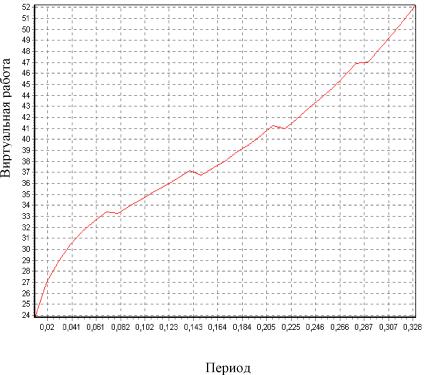 �.�. �������, �.�. ������� - ��������������� ������ � ����������