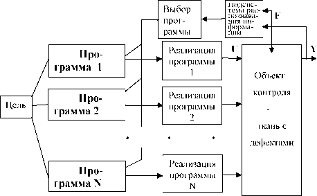 �.�. �������, �.�. ������� - ��������������� ������ � ����������