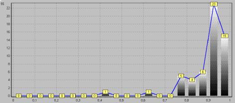 �.�. �������, �.�. ������� - ��������������� ������ � ����������