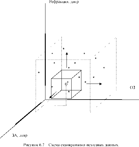 �.�. �������, �.�. ������� - ��������������� ������ � ����������