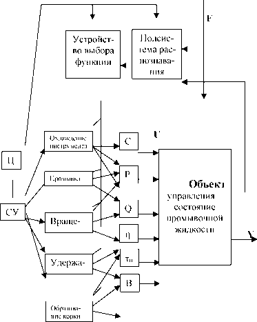 �.�. �������, �.�. ������� - ��������������� ������ � ����������