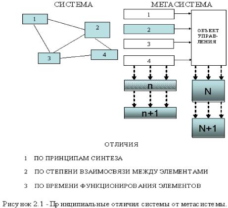 �.�. �������, �.�. ������� - ��������������� ������ � ����������