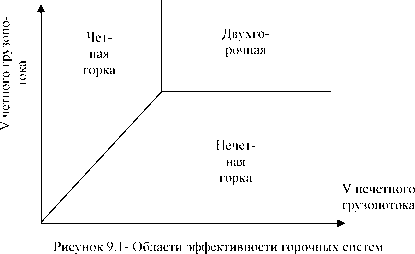 �.�. �������, �.�. ������� - ��������������� ������ � ����������