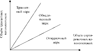 �.�. �������, �.�. ������� - ��������������� ������ � ����������